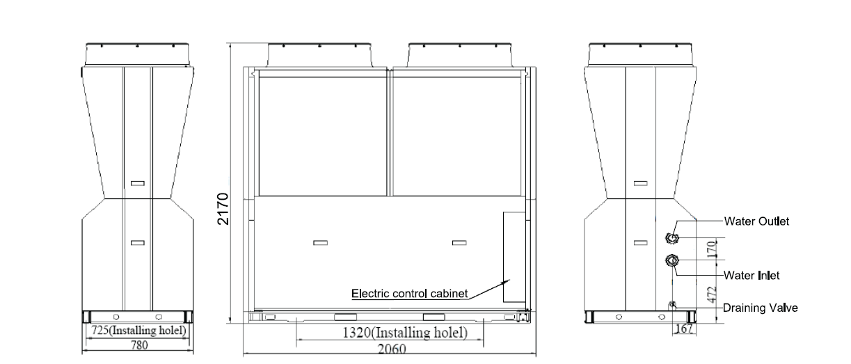 Dimensions