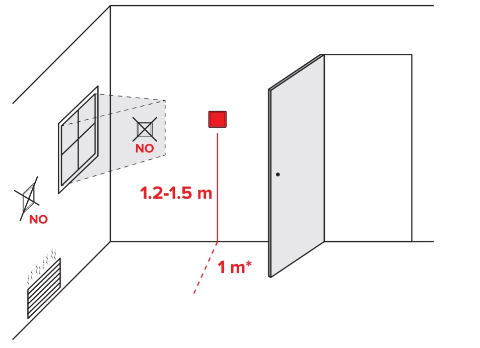 Installation tips Heating floor thermostat Mycond ORB Heat