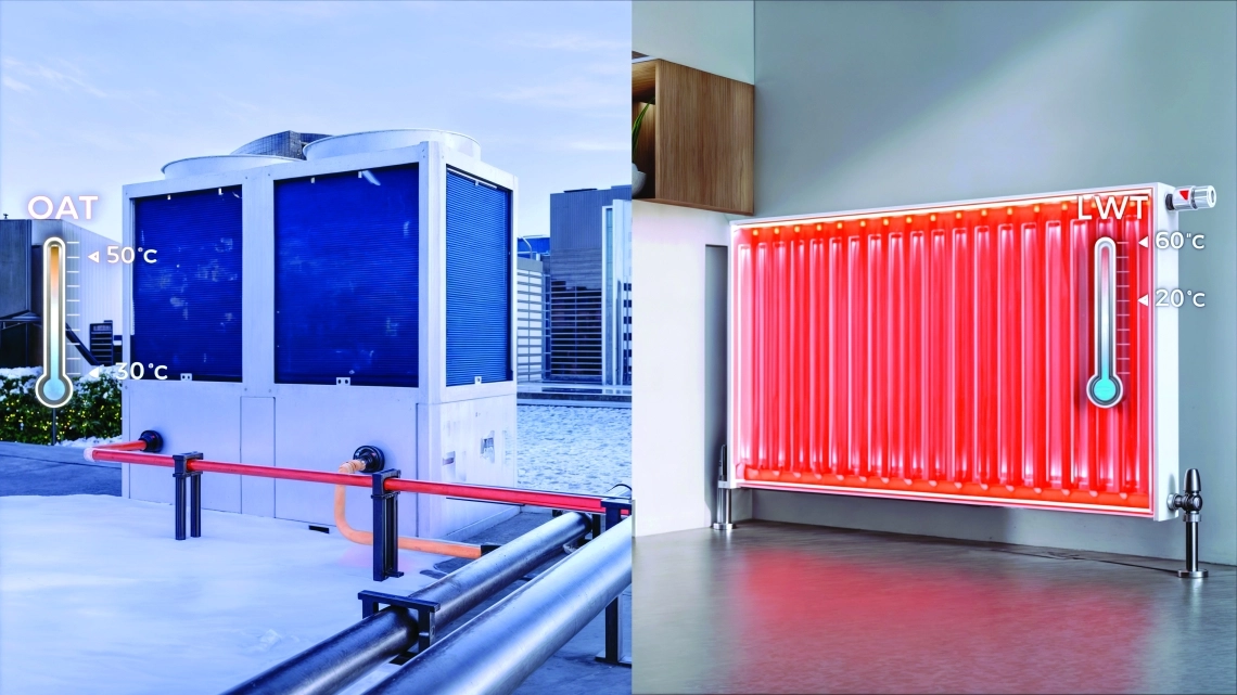 MyCond MCU-OHDD Raumheizung mit Kühlmittelzufuhr bis +60 °C