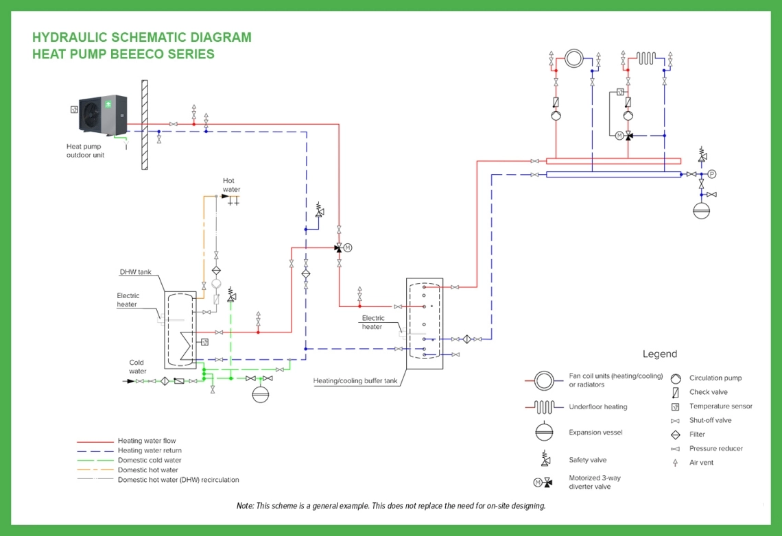Mycond BeeEco Basis-Hydraulikplan