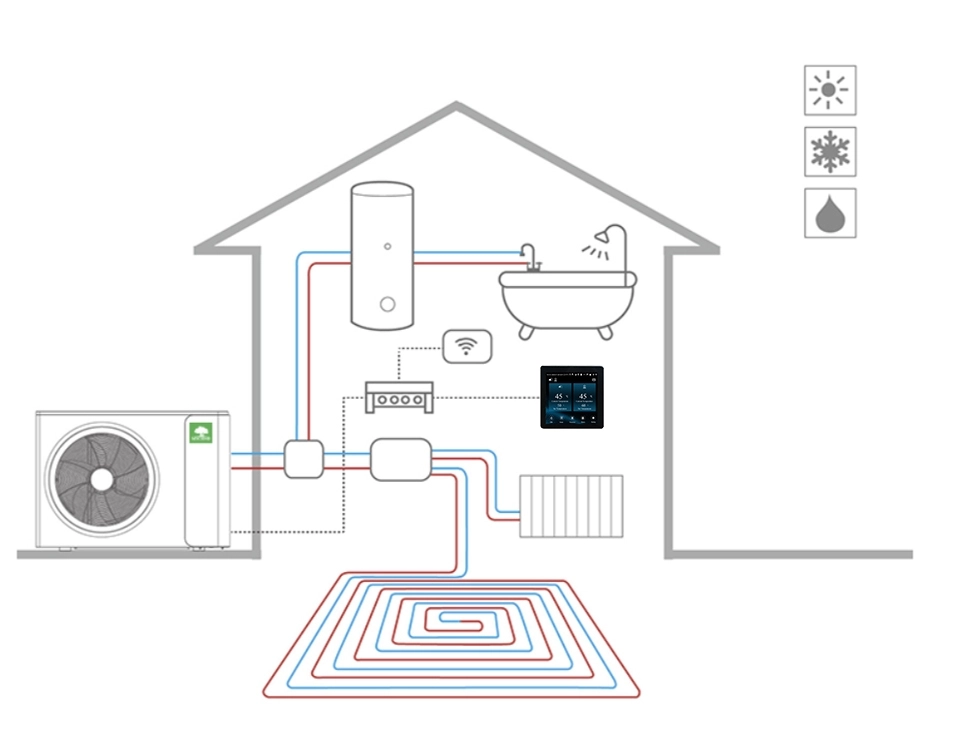 Mycond BeeEco Integration mit Fußbodenheizung, Heizkörpern und Warmwasser