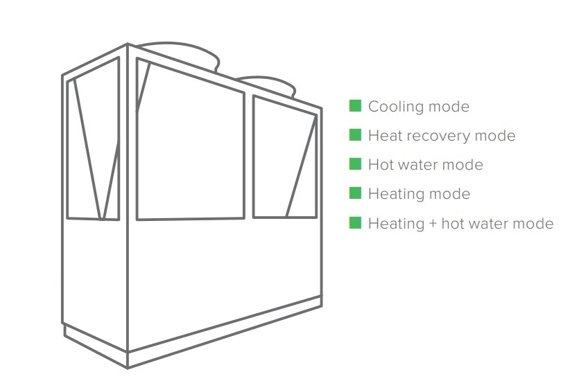 MyCond Wärmepumpe Serie MCU-YHR im Warmwasserbetrieb.