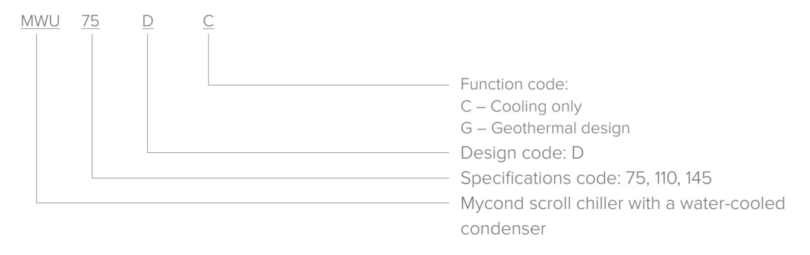 MyCond Hocheffizienter Kaltwassersatz aus der MWU-Serie.