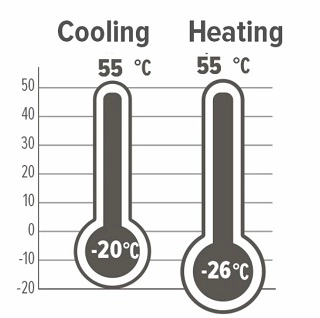MyCond Inverter MCU-YHI Betriebsbereich