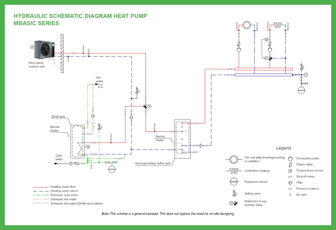 MyCond MBasic grundlegendes Hydraulikschema