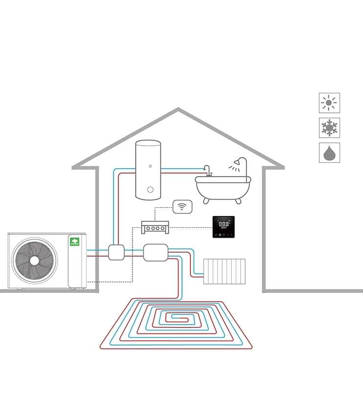 MyCond MBasic Integration mit Fußbodenheizung, Heizkörpern und Warmwasser