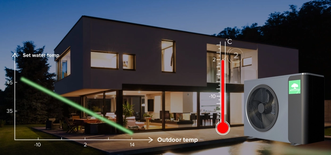 MyCond MBasic intelligente Temperaturregelung