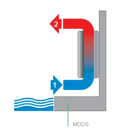 MyCond MDDS/MDCS Wand-Luftentfeuchter mit Umluft - 1