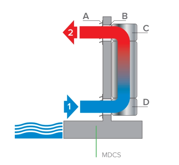 MyCond MDDS/MDCS Wand-Luftentfeuchter mit Umluft - 2