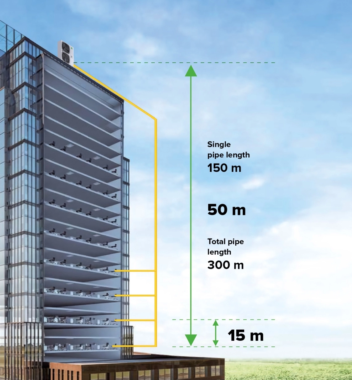 MyCond MRF S Rohrleitungslänge Hochhausinstallation