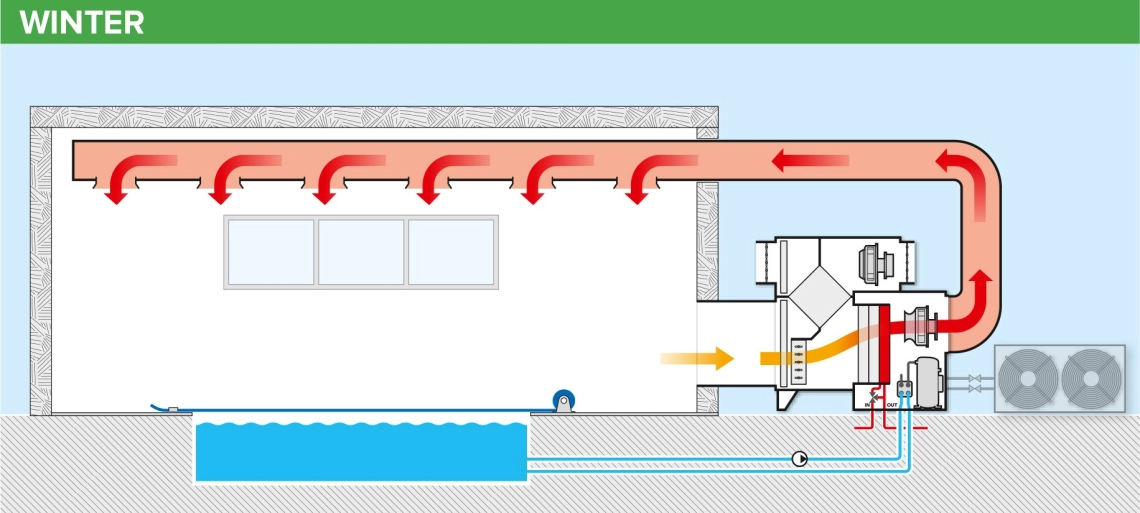 MyCond MSTR / MSPR Schwimmbad-Entfeuchter Betriebsdiagramm im Winter - 1