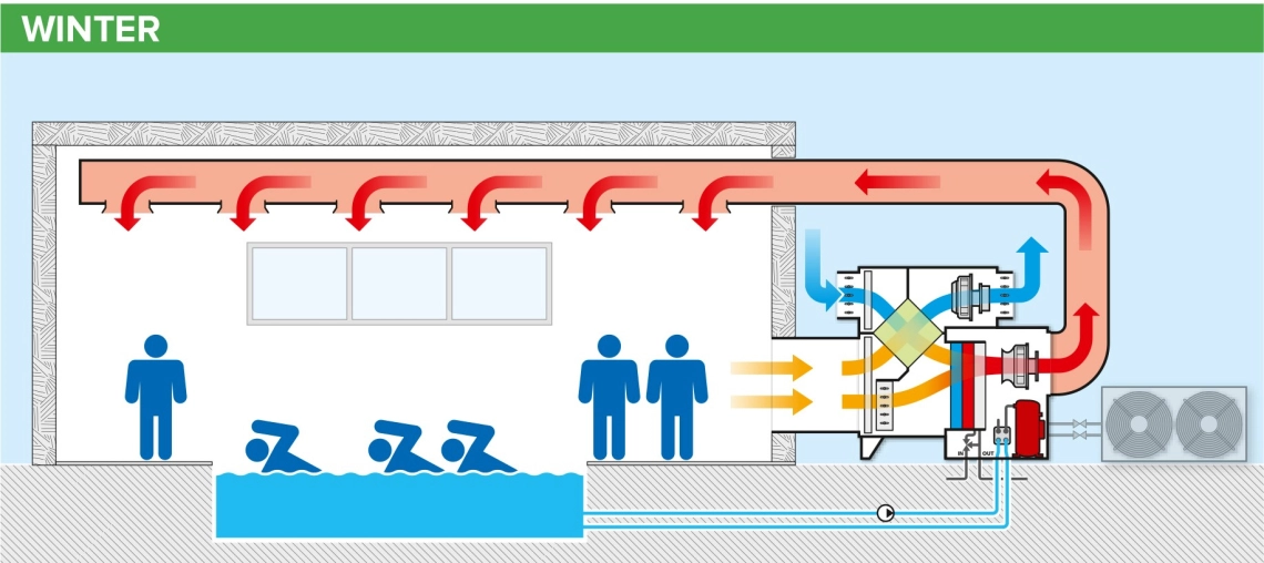 MyCond MSTR / MSPR Schwimmbad-Entfeuchter Betriebsdiagramm im Winter - 2