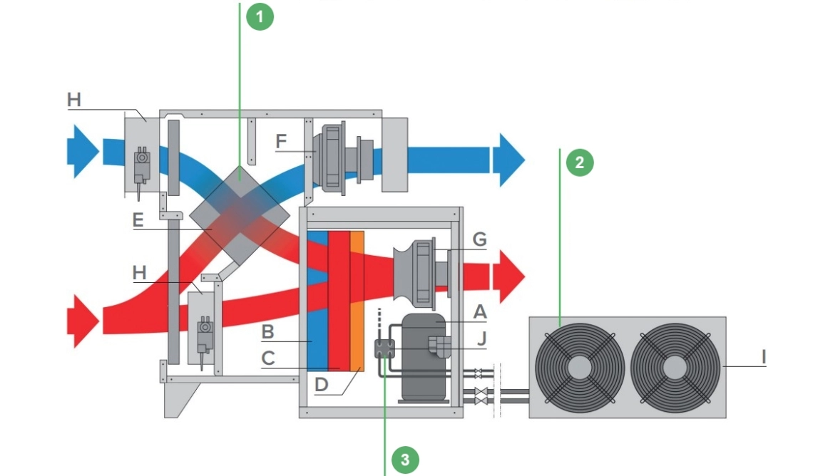 MyCond MSTR / MSPR Schwimmbad-Entfeuchter Betriebsdiagramm