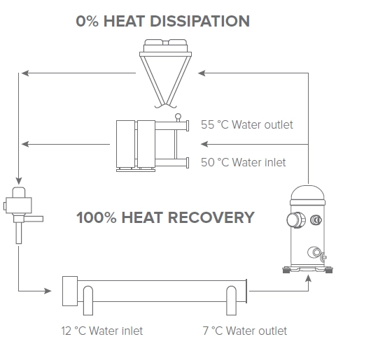 MyCond Schematische Darstellung der Wärmepumpe MCU-YHR mit Angabe der Betriebsarten.