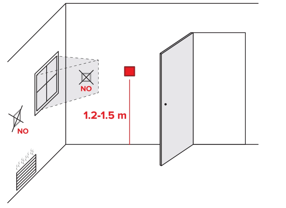 MyCond TRF-B2 Installationsempfehlungen