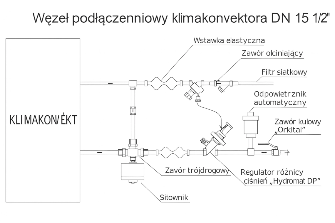 Najczęstsze problemy z hydrauliką klimakonwektorów