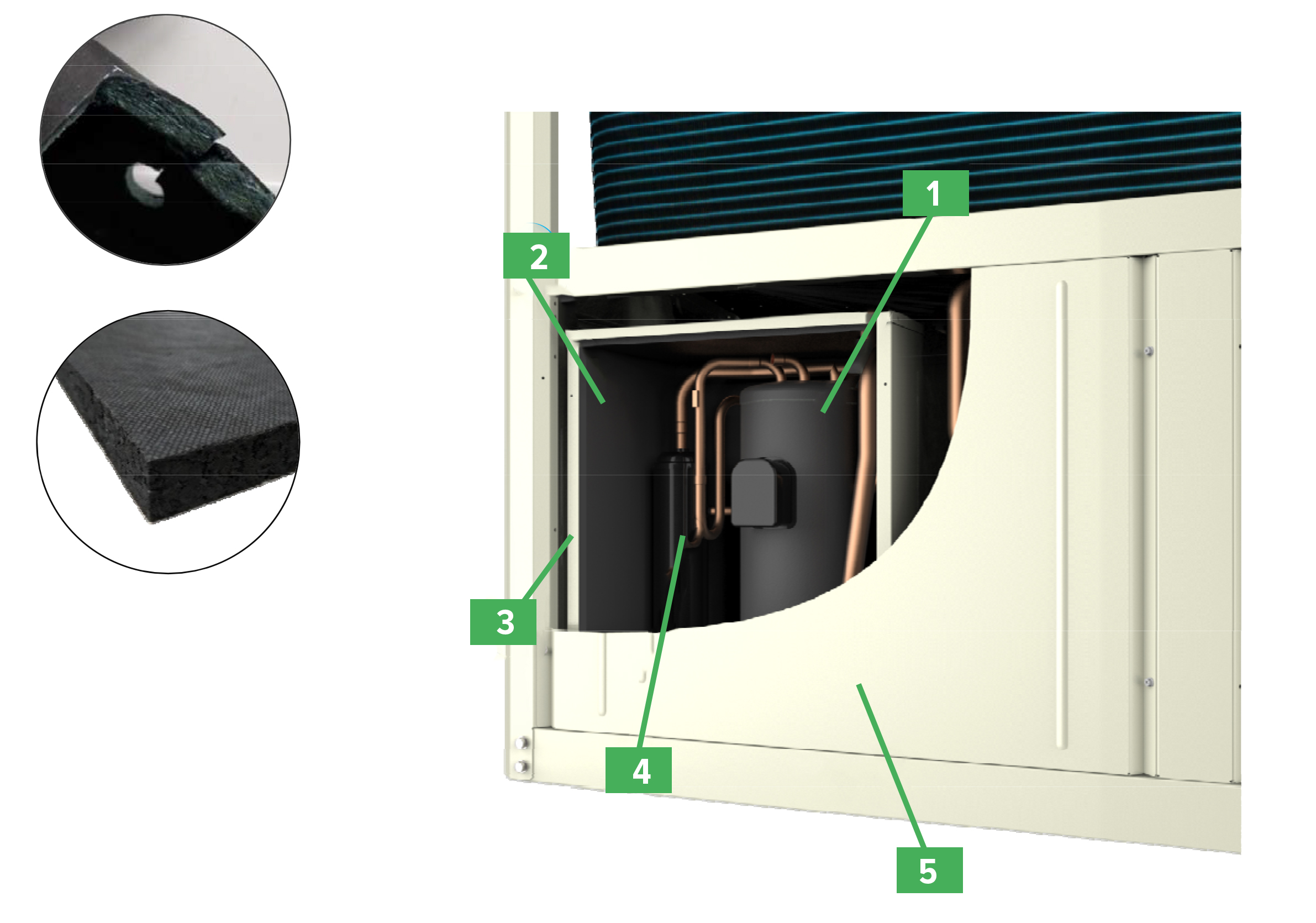 Patented 5-stage sound insulation for compressor room