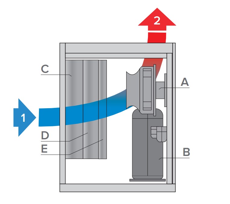 Advanced control: