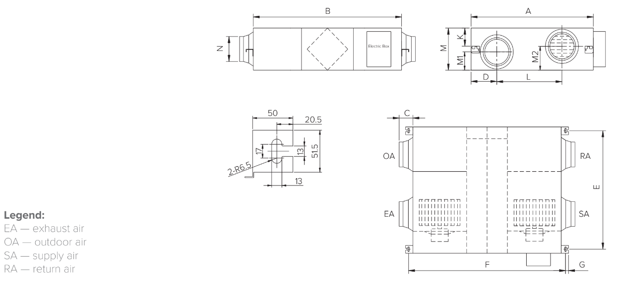 Dimensions