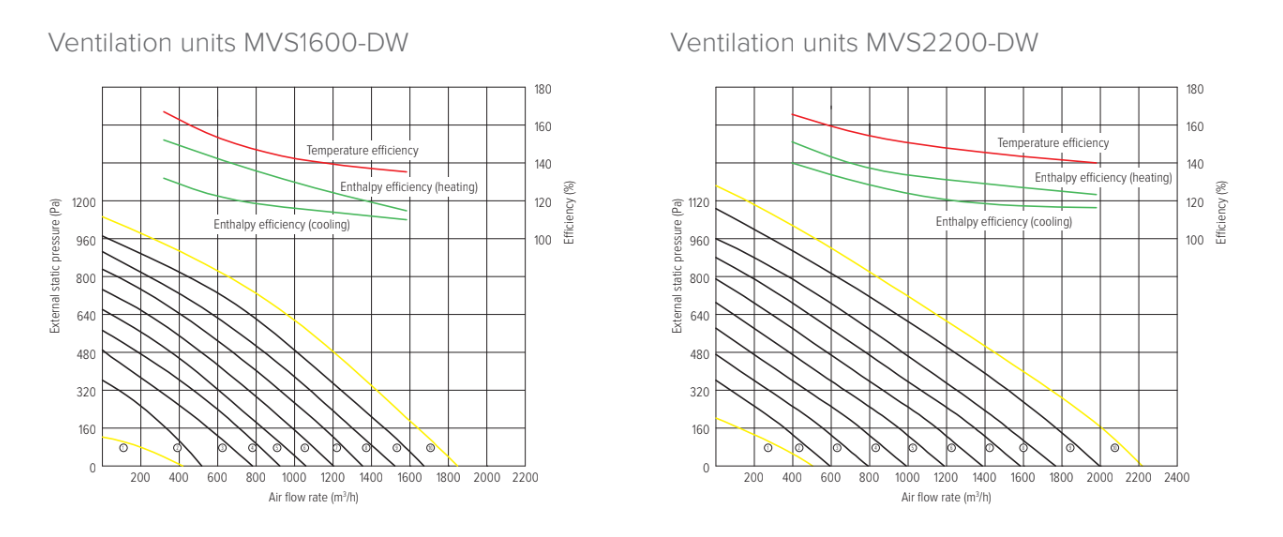 Perfomance parameters