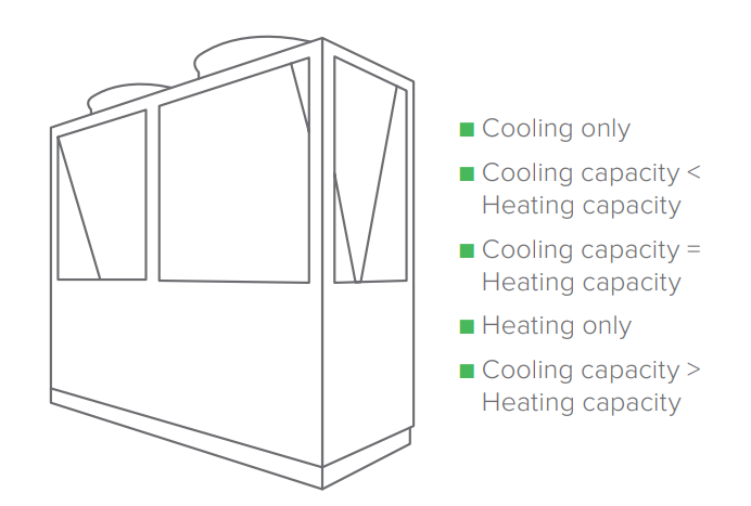  Automatic cooling and heating balancing