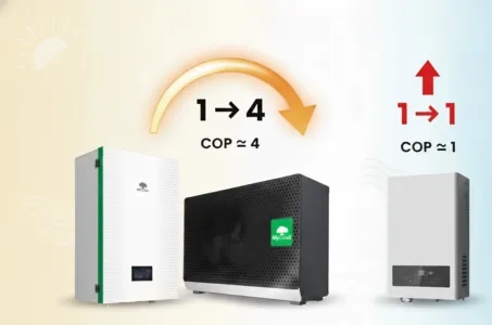 Wärmepumpe oder Elektroheizung: den Unterschied beim COP verstehen